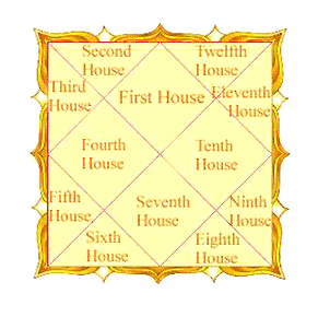 The 12 Houses of Astrology, According to an Astrologer